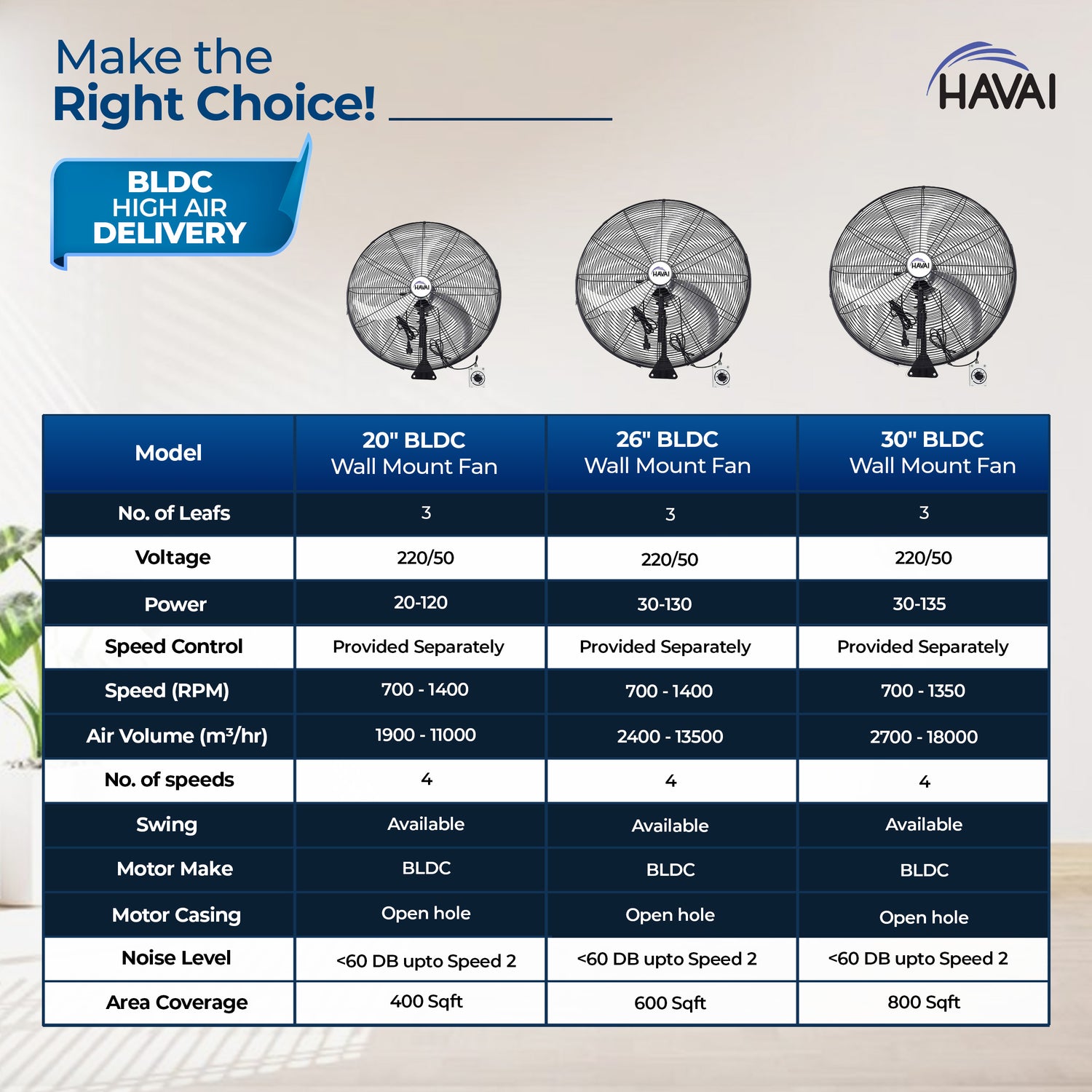 HAVAI 26&quot; BLDC High-Speed Wall-Mount Fan – 3-Blade Design, Energy Efficient (20W-135W), 700-1400 RPM, 13,500 M³/Hr Airflow, 60-Foot Air Throw, 4-Speed Control, 2-Year Warranty